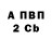 Бутират бутандиол Alucard Veichni